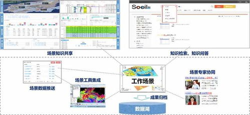 侏羅紀協(xié)同項目實施新模式 軟件服務創(chuàng)新驅動業(yè)務增長