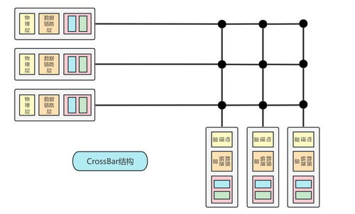 計算機網絡第四章 網絡層數據平面與系統工程服務